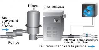 Système au sel pour module filtrant